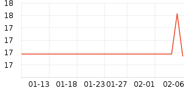 ��������������ʷ�۸�