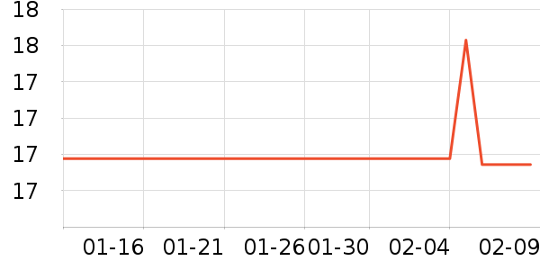 ��������������ʷ�۸�