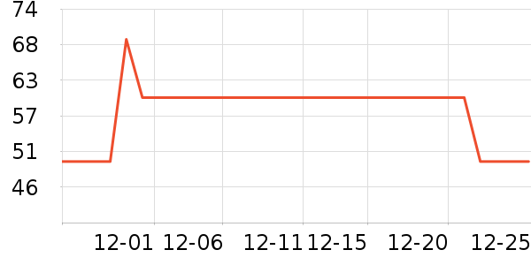 �¶������п���ʷ�۸�