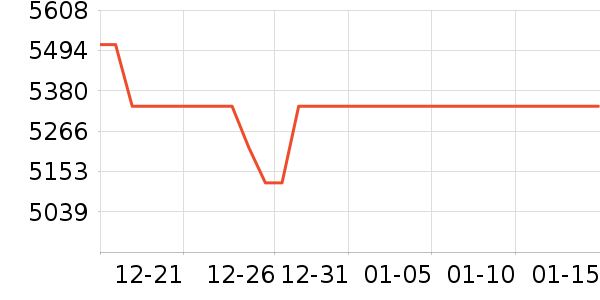 �����ֱ���ʷ�۸�