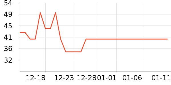 ��ů������ʷ�۸�