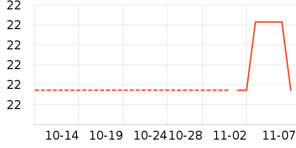 ��ֻ������ʷ�۸�