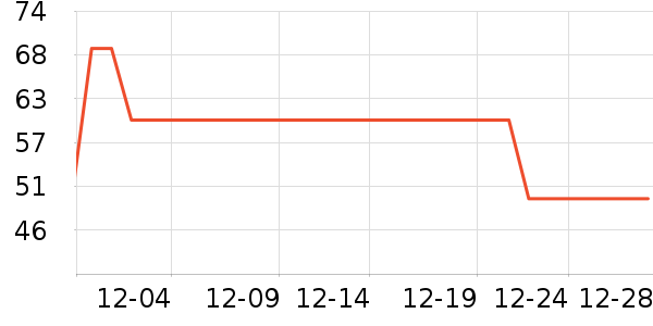 �¶������п���ʷ�۸�