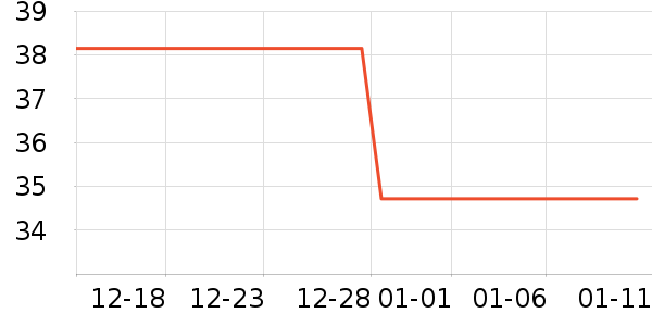 ��ά˹��ͯ����/������ʷ�۸�