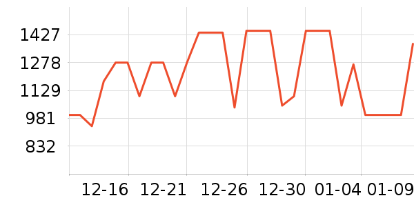 �Ӳ���ƹ������Ʒ��ʷ�۸�