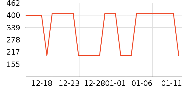 ѼѼŮʽ���޷���ʷ�۸�