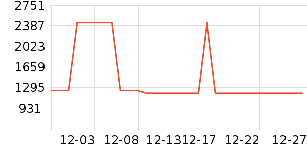 ������ʷ�۸�