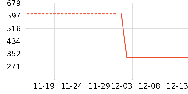 �п���ʷ�۸�