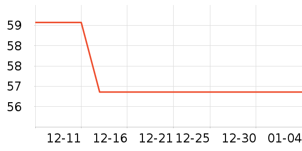 ���п���ʷ�۸�