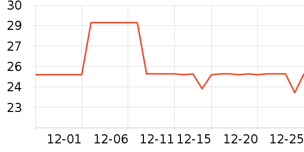 �궷ʿ�ʼǱ������ʷ�۸�