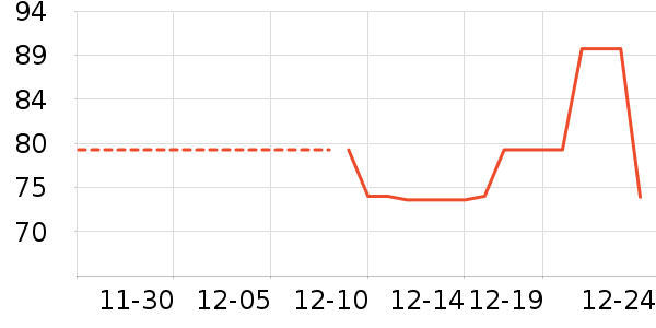 �Ź�������ʷ�۸�