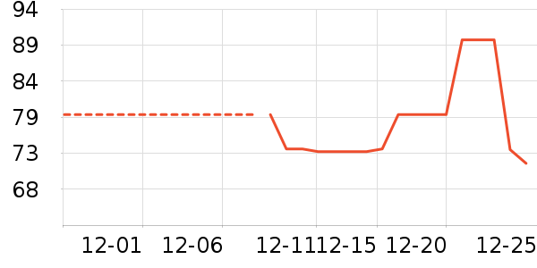 �Ź�������ʷ�۸�