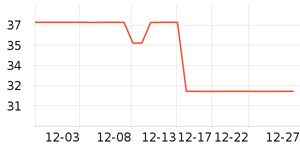 �ʳ�������ʷ�۸�