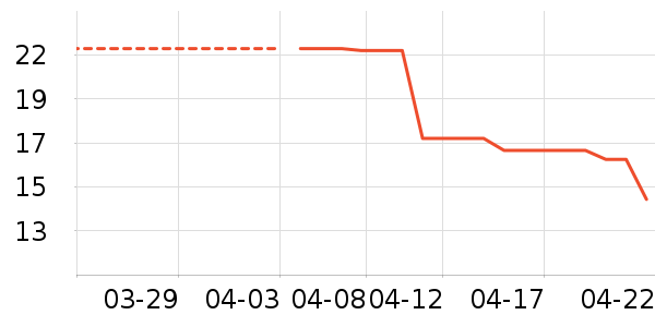 è����ʷ�۸�