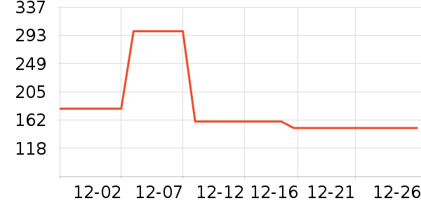 ��ά������ͯ���޷���ʷ�۸�