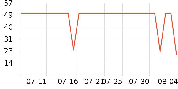 ��������������ʷ�۸�