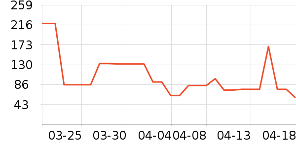 ������ͯ����/������ʷ�۸�