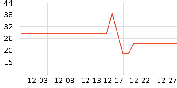 ������ƻ����ʷ�۸�