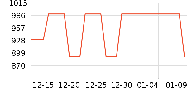 ������ʷ�۸�