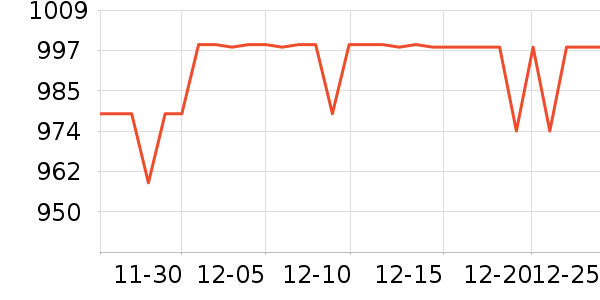 �������г���ʷ�۸�