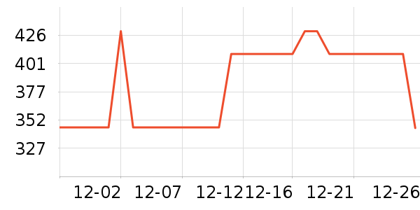 �����յ��/�������ʷ�۸�