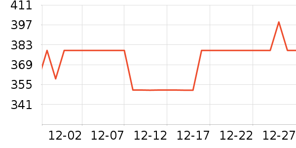 NestDesignsӤͯ˯��/������ʷ�۸�