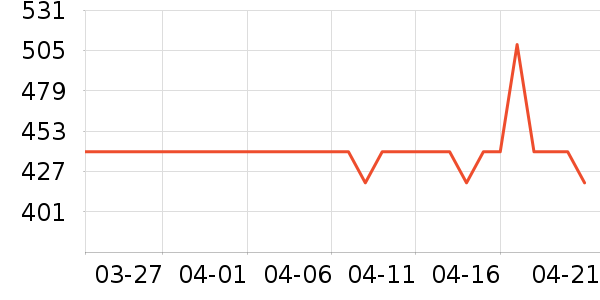 �����ִ���ʷ�۸�