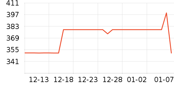 NestDesignsӤͯ˯��/������ʷ�۸�