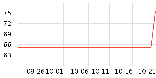 ������жױ��ʷ�۸�