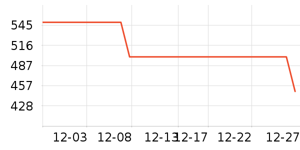 ������Ʒ��ʷ�۸�