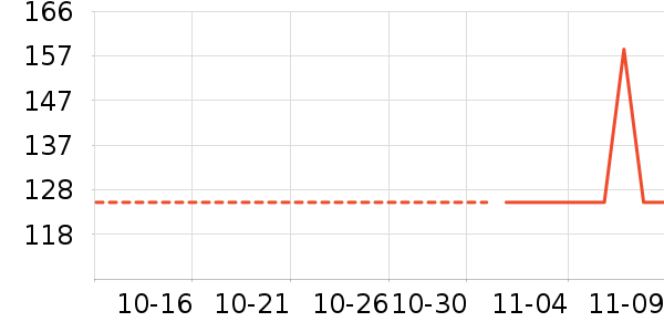 ��ԵС��ʱ������/����/������ʷ�۸�