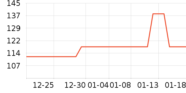 ��ԵС��ʱ������/����/������ʷ�۸�