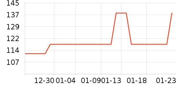 ��ԵС��ʱ������/����/������ʷ�۸�
