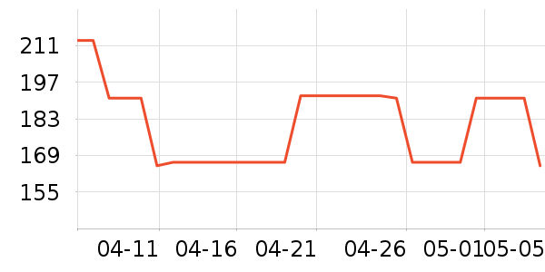 ��ԵС��ʱ������/����/������ʷ�۸�
