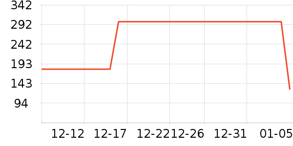 ����Ůʽ����/������ʷ�۸�