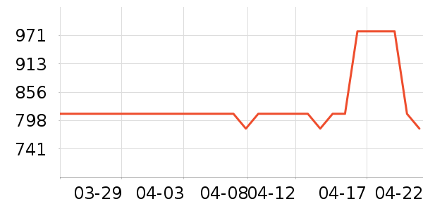 �����ִ���ʷ�۸�