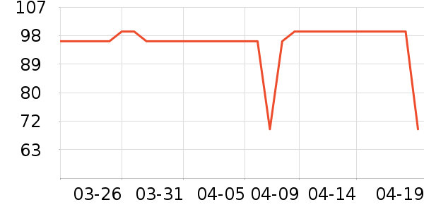 ��ѧ�۾�/��Ƭ������ʷ�۸�