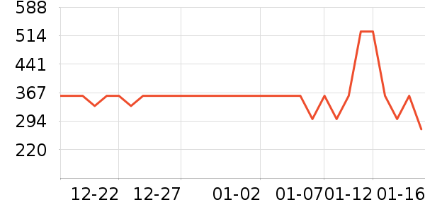 ѩ�з����޷���ʷ�۸�