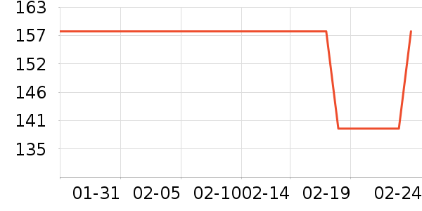 �׾���ʷ�۸�