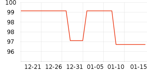 ����֮��ñ��/Χ��/������װ��ʷ�۸�