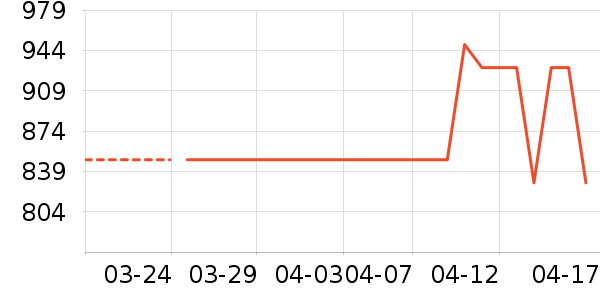 С���ֻ���ʷ�۸�