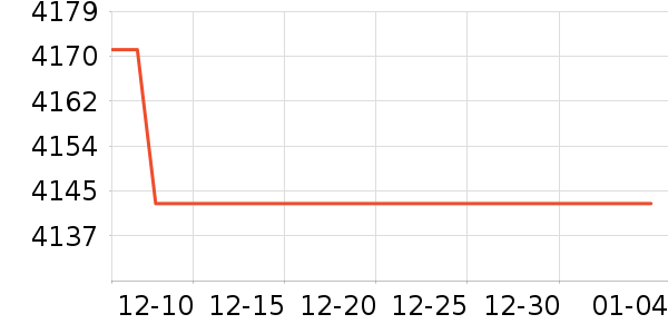 �������������ʷ�۸�