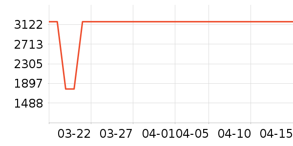 ����΢����һ���/����¯��ʷ�۸�