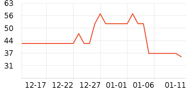 ŷ�ٰ�������/˿����ʷ�۸�