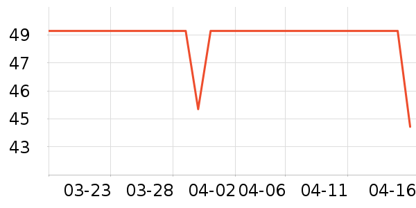 DAVE��BELLA��ͯ���¿���ʷ�۸�