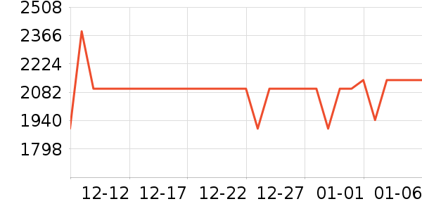 �ƴ�Ѷ����������ʷ�۸�