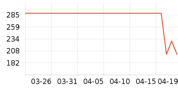 ��ɭ̫������ʷ�۸�