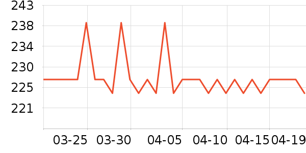 ��ɭ̫������ʷ�۸�