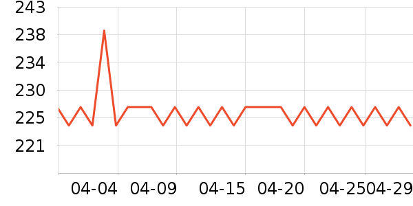 ��ɭ̫������ʷ�۸�