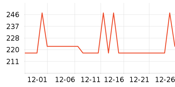 ��ܽ��Ůʿ��Ь��ʷ�۸�